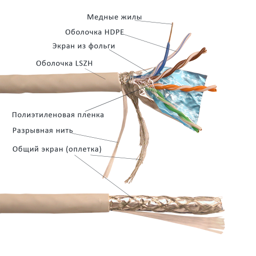 Кабель LANMASTER SF/UTP, 4 пары, Кат. 5E, LSZH, нг(А)-HF, 305 м